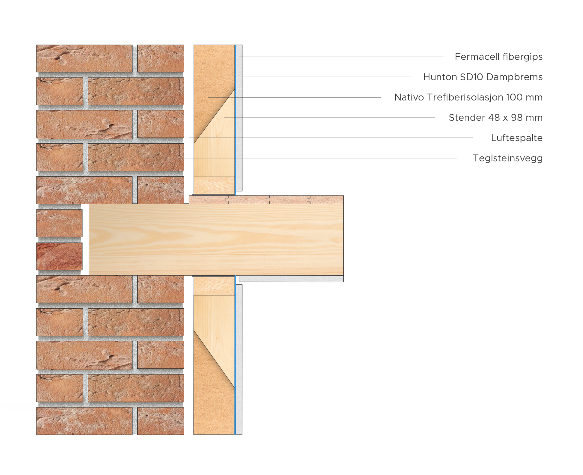 hvordan-etterisolere-yttervegger-med-mur-og-teglstein